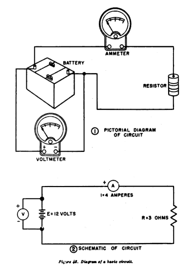 Circuit diagram – pictorial and schematic