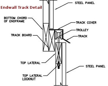 slider-endwall-track-detail
