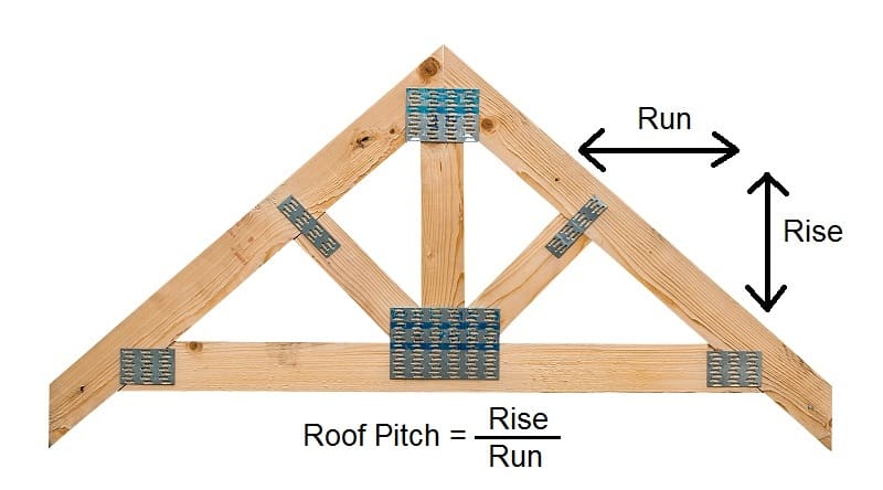 Shed Roof Pitch - Rise over Run