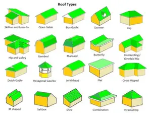 20 Roof Types