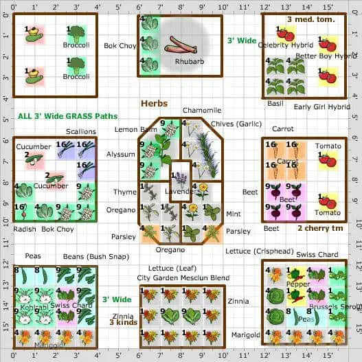 how to copy a herb row in garden planner