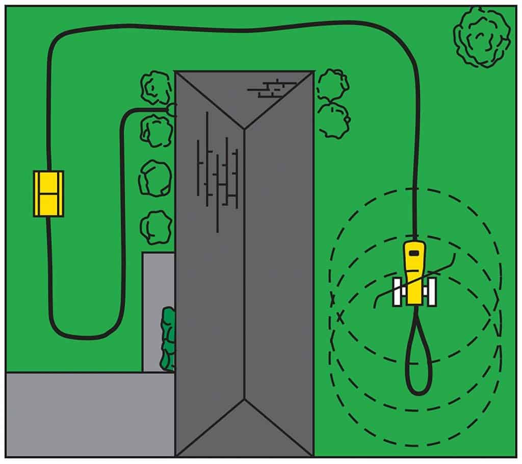 The 5 Best Garden Sprinklers & the Different Jobs Different Sprinklers Do